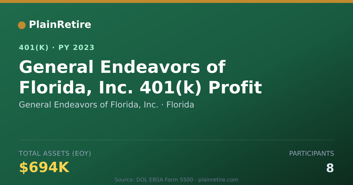 Shareable card for General Endeavors of Florida, Inc. 401(k) Plan (2023)