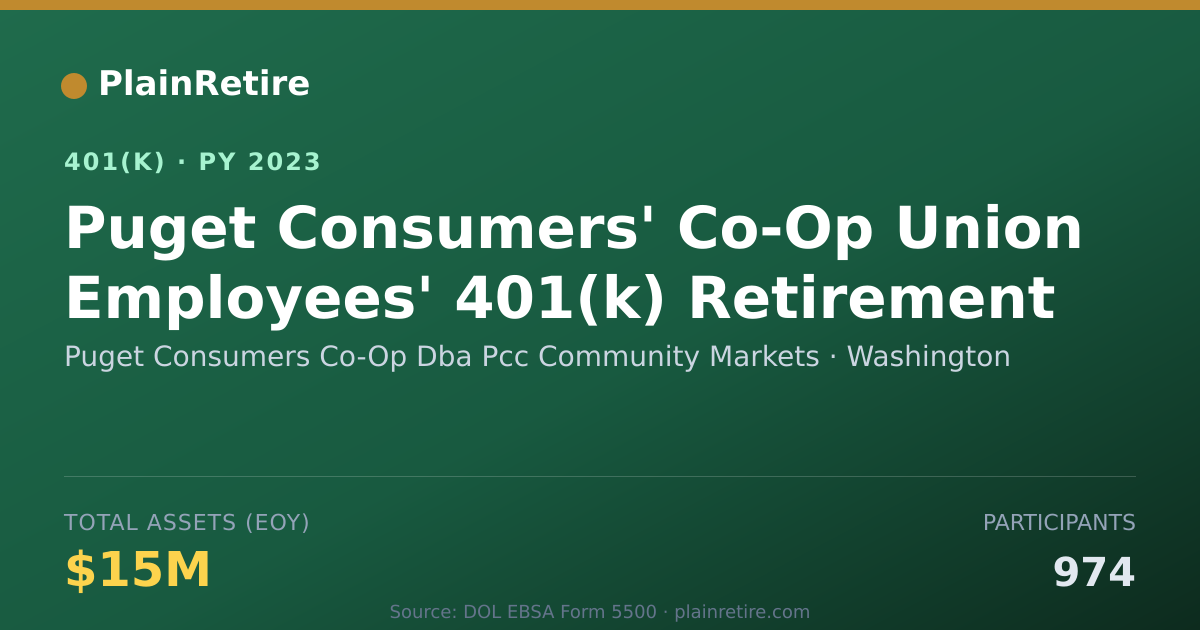 Shareable card for Puget Consumers Co-Op Dba Pcc Community M 401(k) Plan (2023)