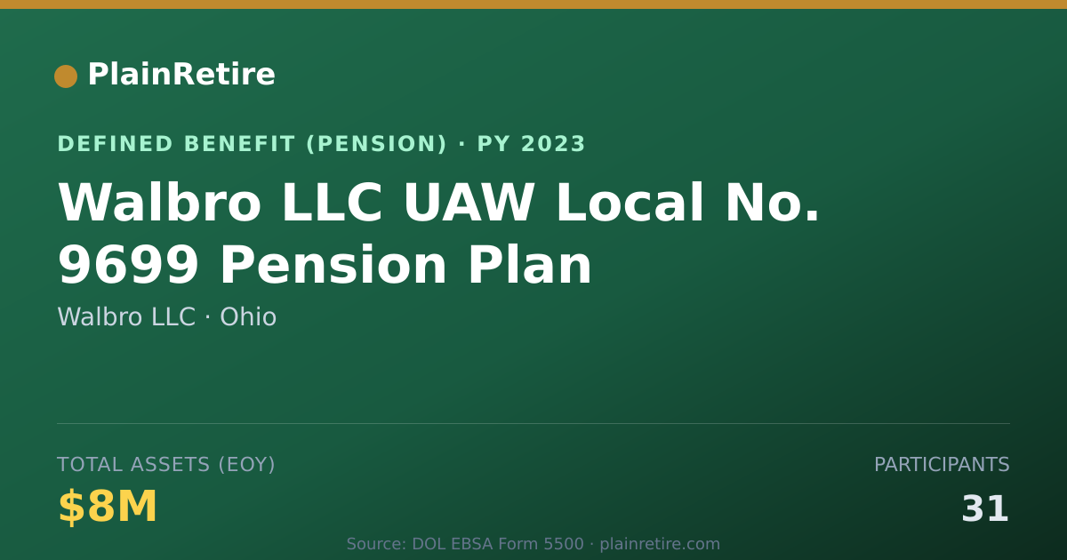 Shareable card for Walbro LLC Pension Plan (2023)