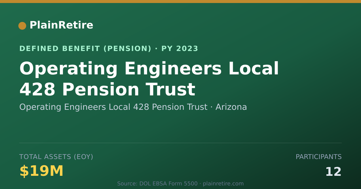 Shareable card for Operating Engineers Local 428 Pension Tr Pension Plan (2023)