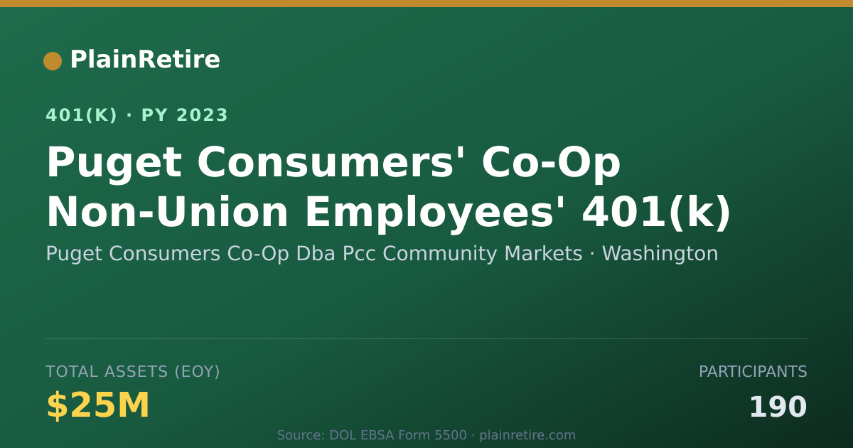 Shareable card for Puget Consumers Co-Op Dba Pcc Community M 401(k) Plan (2023)