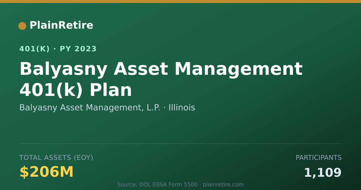 Shareable card for Balyasny Asset Management, L.P. 401(k) Plan (2023)