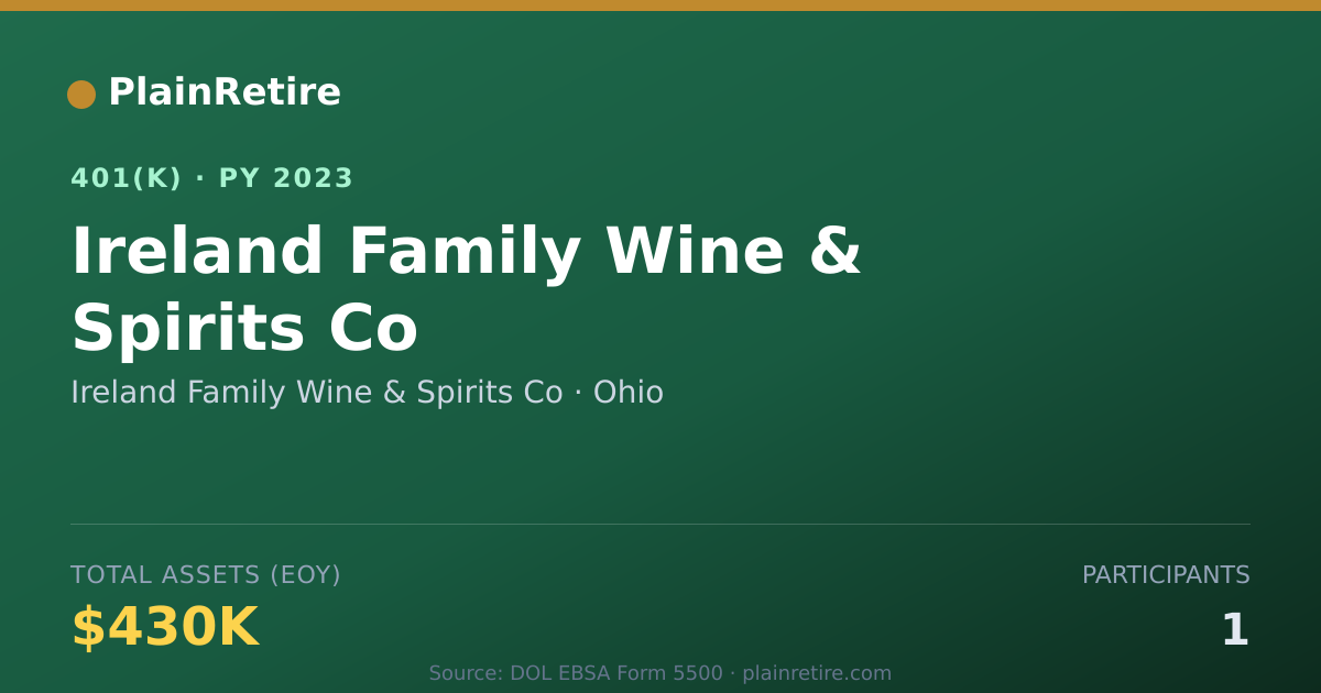 Shareable card for Ireland Family Wine & Spirits Co 401(k) Plan (2023)