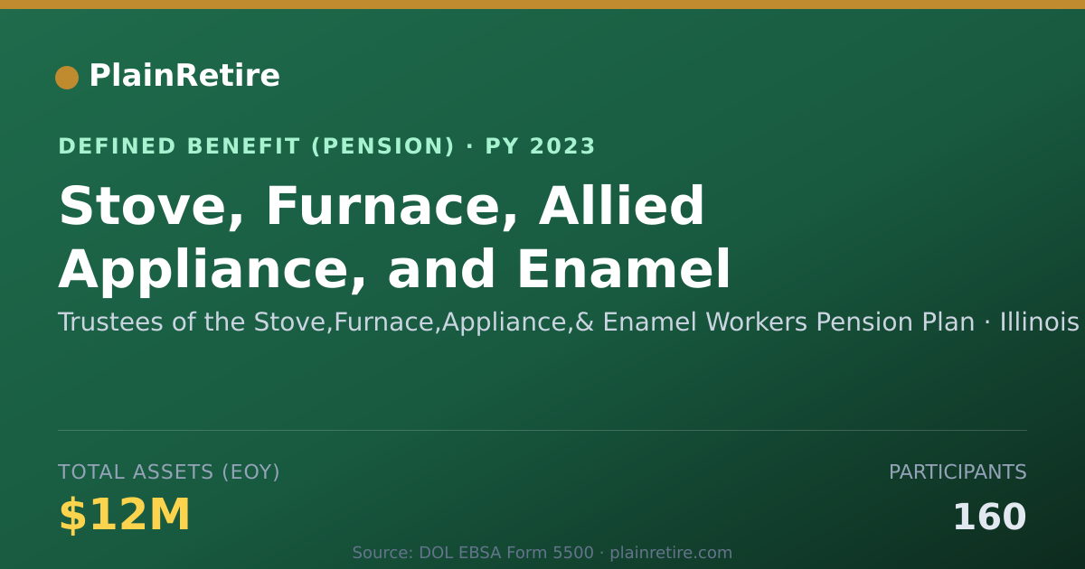 Shareable card for Trustees of the Stove,Furnace,Appliance, Pension Plan (2023)