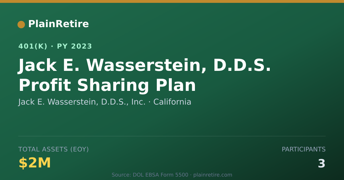 Shareable card for Jack E. Wasserstein, D.D.S., Inc. 401(k) Plan (2023)