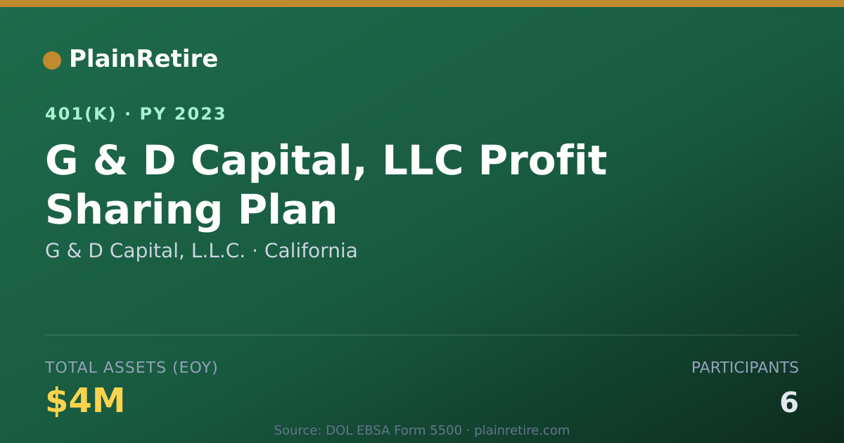 Shareable card for G & D Capital, L.L.C. 401(k) Plan (2023)