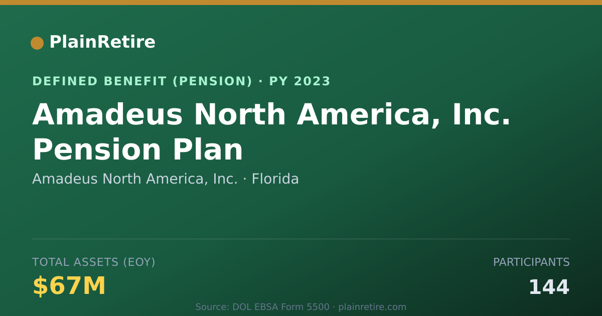 Shareable card for Amadeus North America, Inc. Pension Plan (2023)