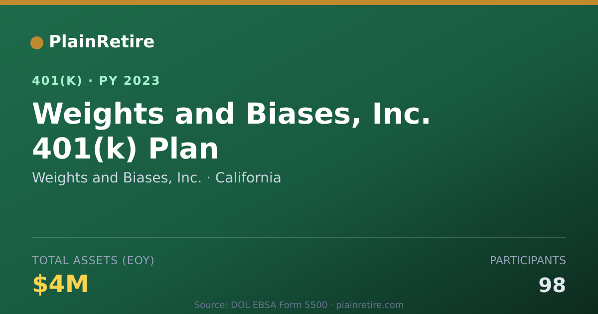 Shareable card for Weights and Biases, Inc. 401(k) Plan (2023)