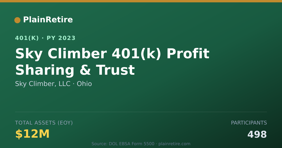 Shareable card for Sky Climber, LLC 401(k) Plan (2023)