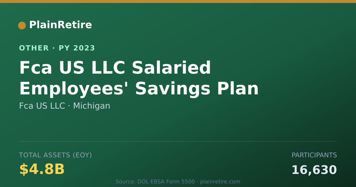 Shareable card for Fca US LLC Retirement Plan (2023)