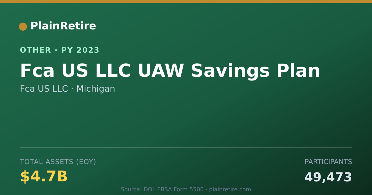 Shareable card for Fca US LLC Retirement Plan (2023)
