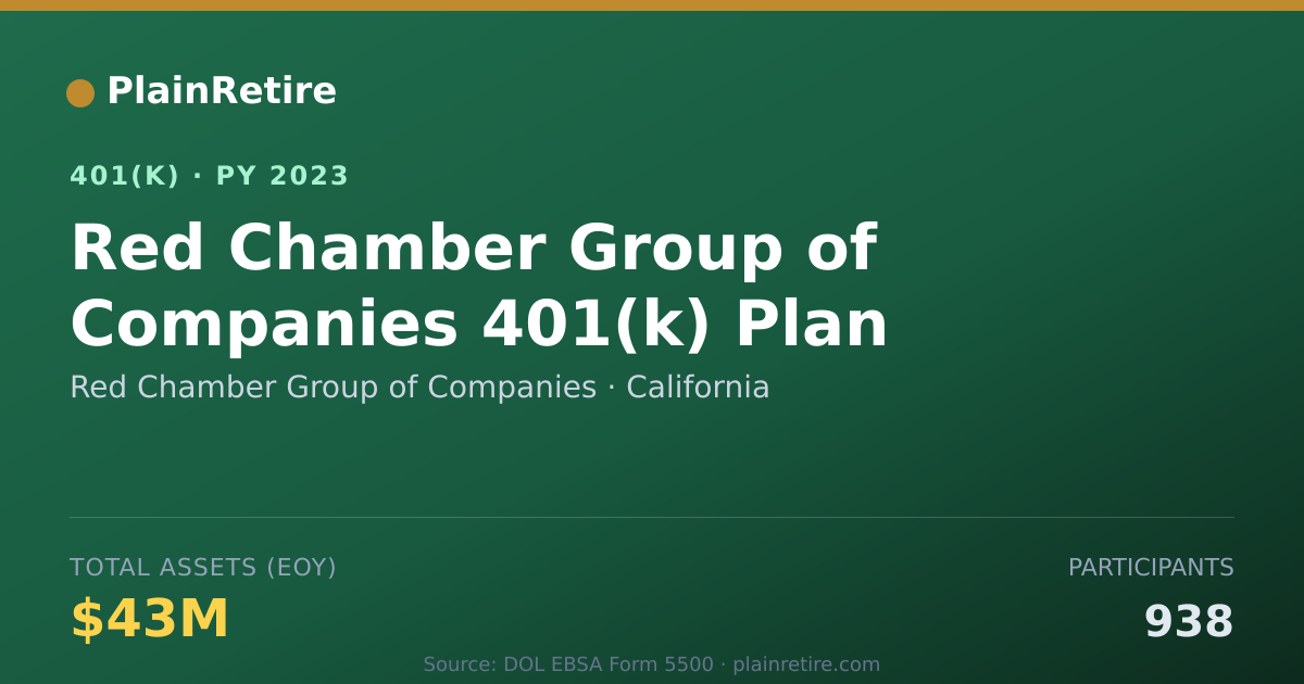 Shareable card for Red Chamber Group of Companies 401(k) Plan (2023)