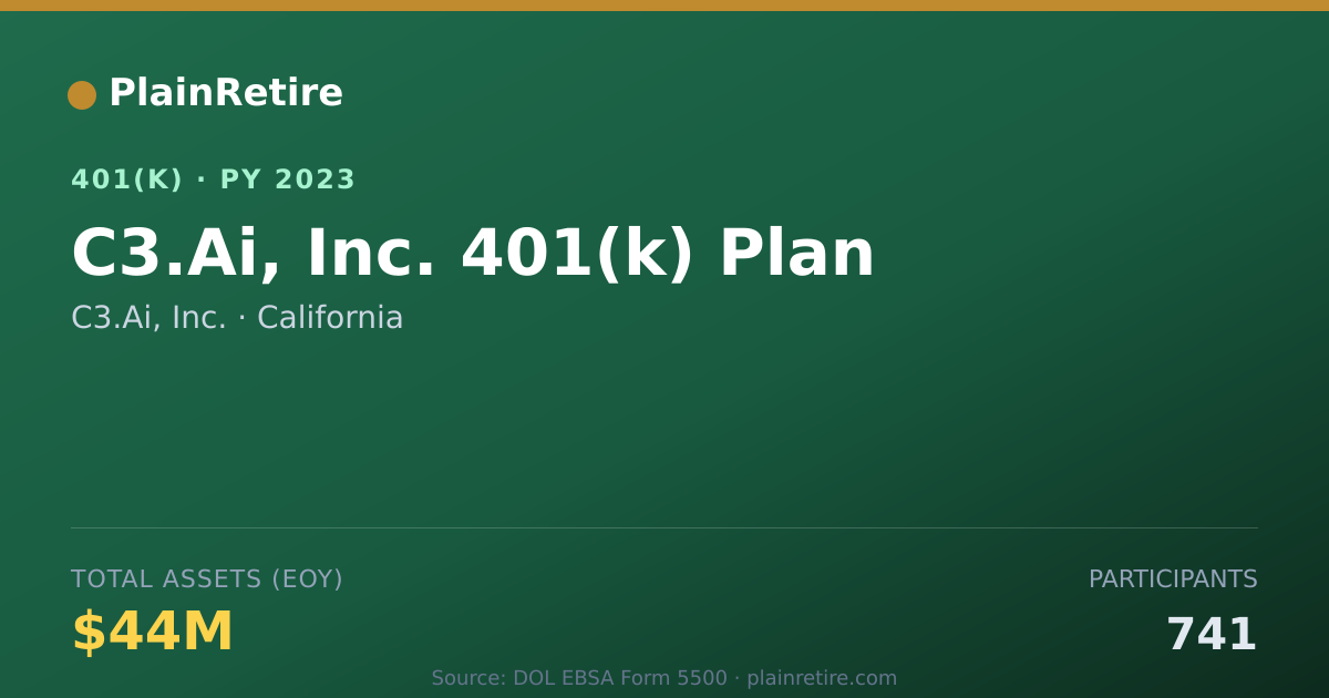 Shareable card for C3.Ai, Inc. 401(k) Plan (2023)