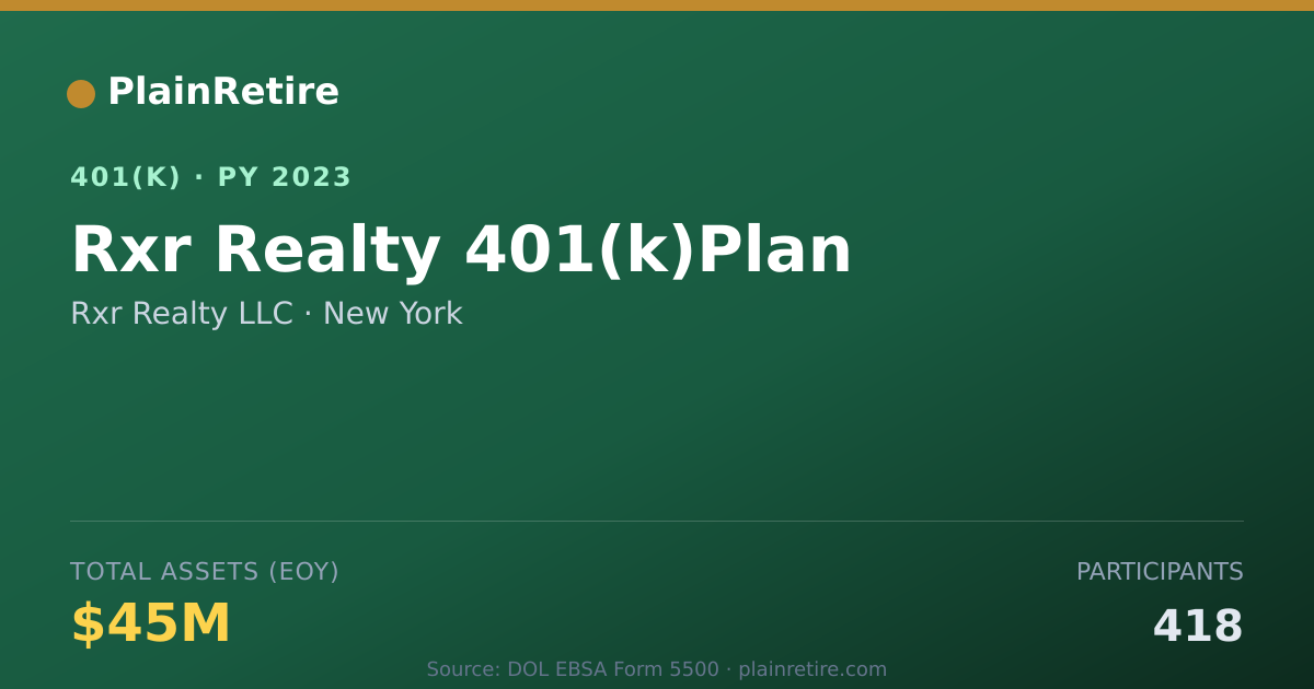 Shareable card for Rxr Realty LLC 401(k) Plan (2023)