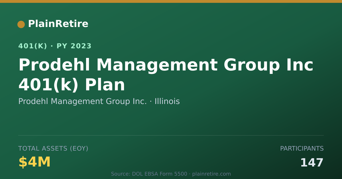 Shareable card for Prodehl Management Group Inc. 401(k) Plan (2023)