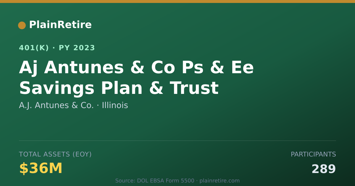 Shareable card for A.J. Antunes & Co. 401(k) Plan (2023)