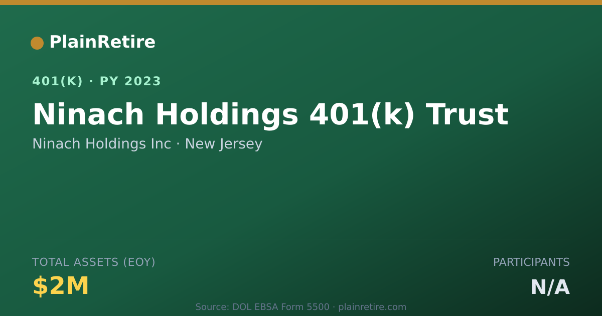 Shareable card for Ninach Holdings Inc 401(k) Plan (2023)