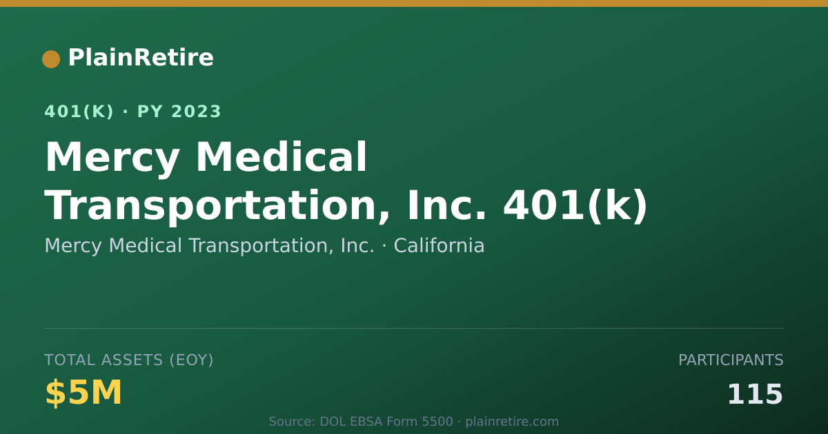 Shareable card for Mercy Medical Transportation, Inc. 401(k) Plan (2023)