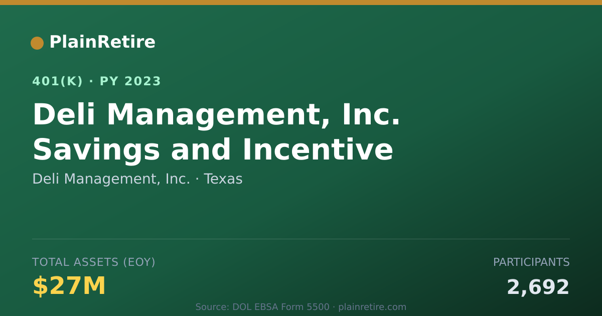 Shareable card for Deli Management, Inc. 401(k) Plan (2023)