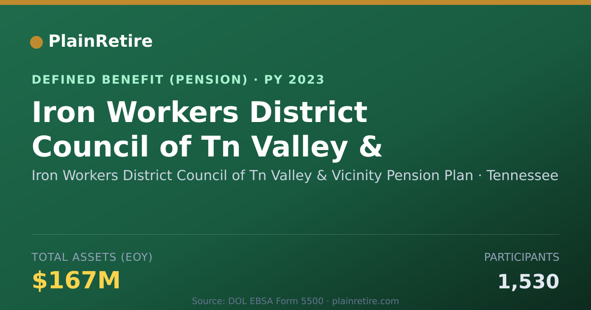 Shareable card for Iron Workers District Council of Tn Vall Pension Plan (2023)