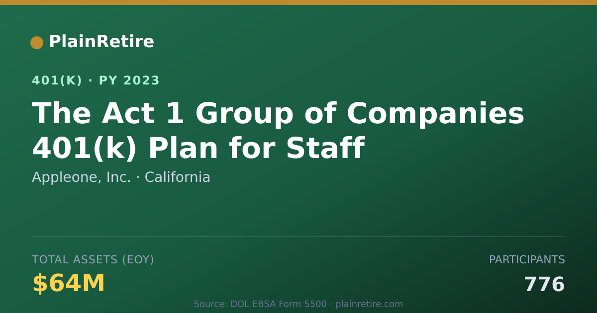 Shareable card for Appleone, Inc. 401(k) Plan (2023)