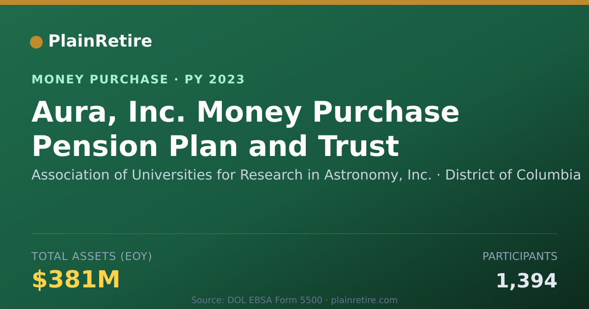 Shareable card for Association of Universities for R Money Purchase Plan (2023)