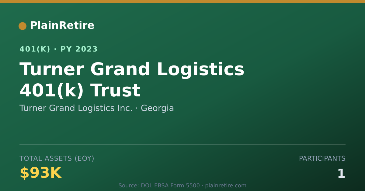 Shareable card for Turner Grand Logistics Inc. 401(k) Plan (2023)