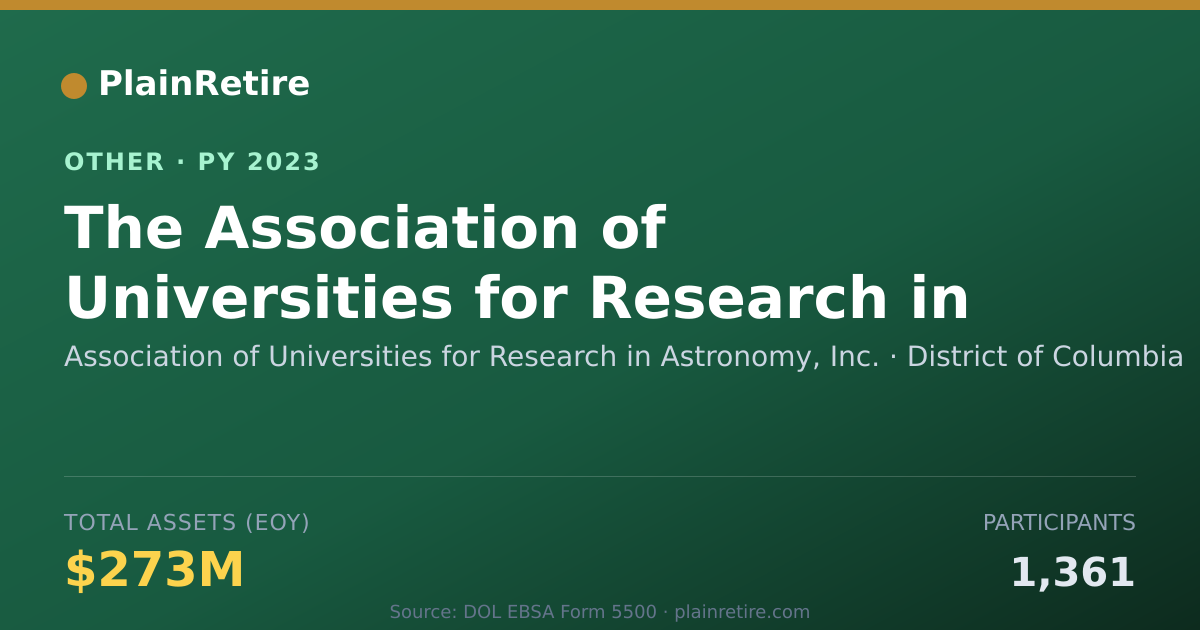 Shareable card for Association of Universities for Resea Retirement Plan (2023)