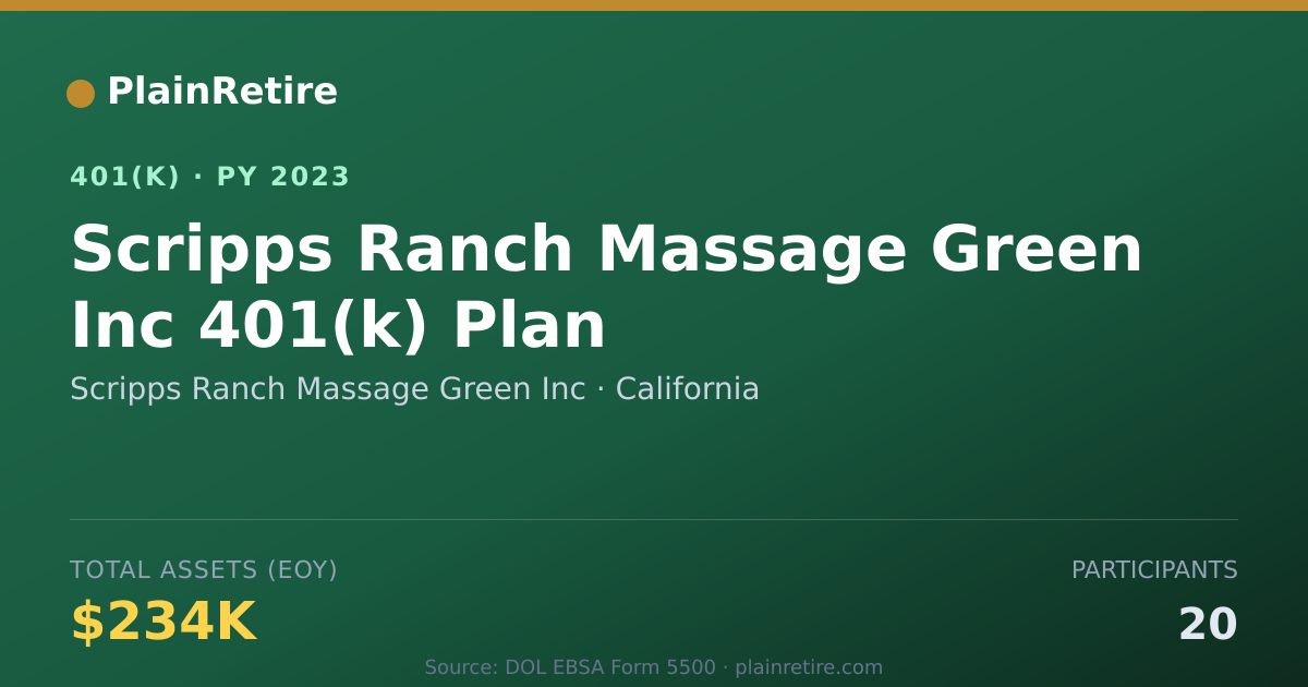 Shareable card for Scripps Ranch Massage Green Inc 401(k) Plan (2023)