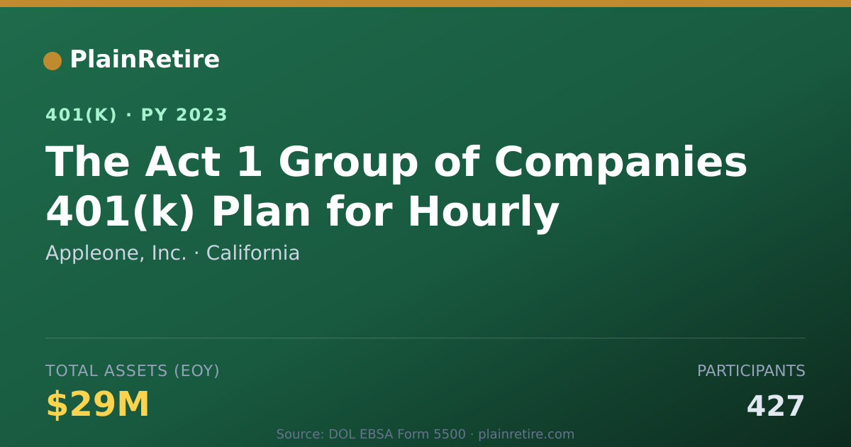 Shareable card for Appleone, Inc. 401(k) Plan (2023)