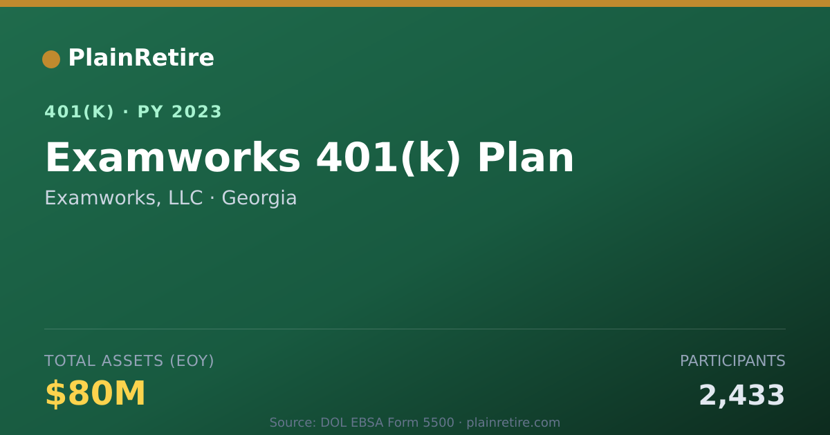Shareable card for Examworks, LLC 401(k) Plan (2023)