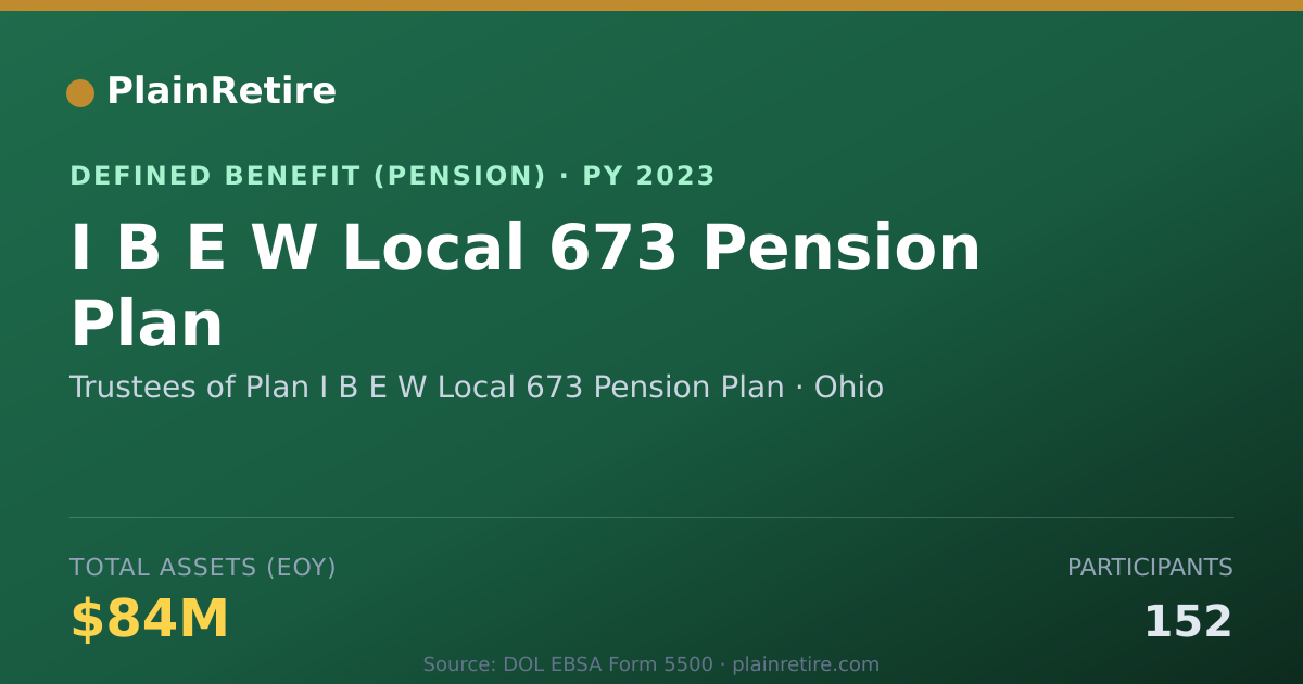 Shareable card for Trustees of Plan I B E W Local 673 Pensi Pension Plan (2023)
