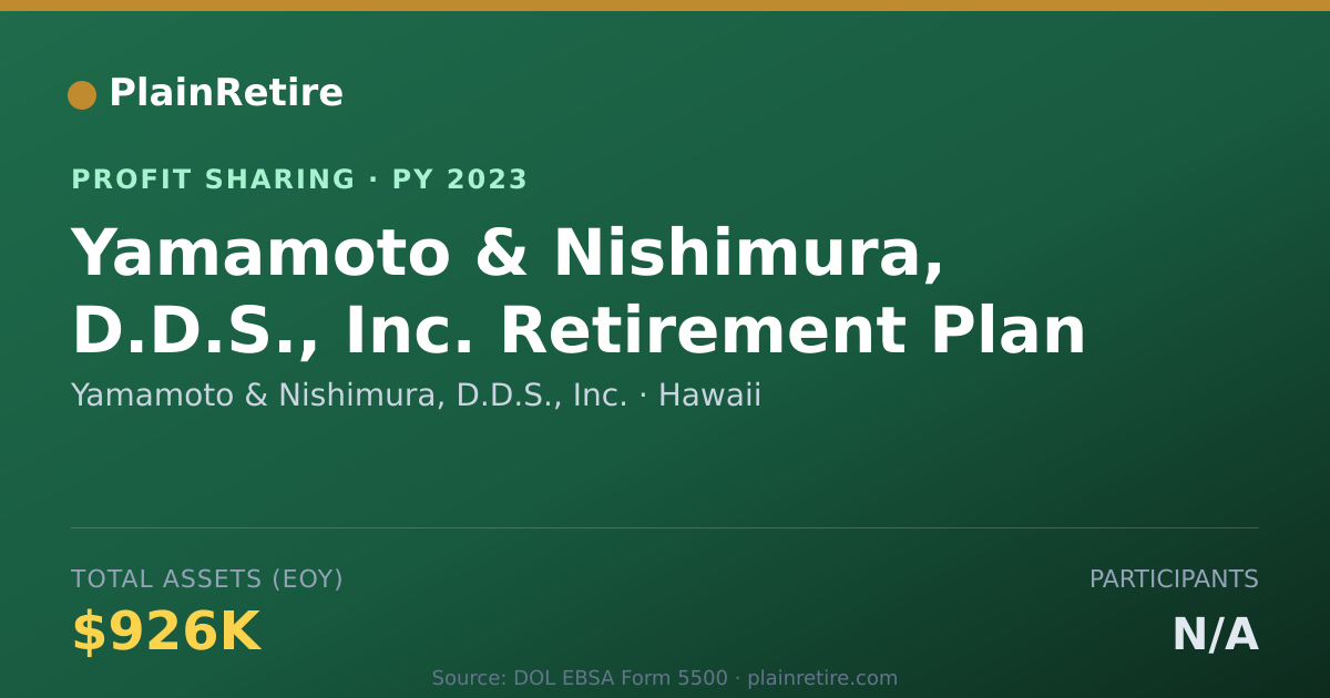 Shareable card for Yamamoto & Nishimura, D.D.S., Inc Profit Sharing Plan (2023)