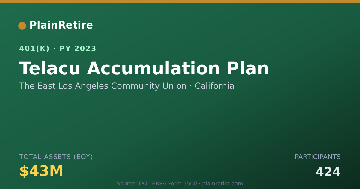 Shareable card for The East Los Angeles Community Union 401(k) Plan (2023)