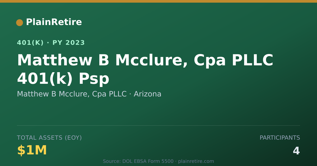 Shareable card for Matthew B Mcclure, Cpa PLLC 401(k) Plan (2023)