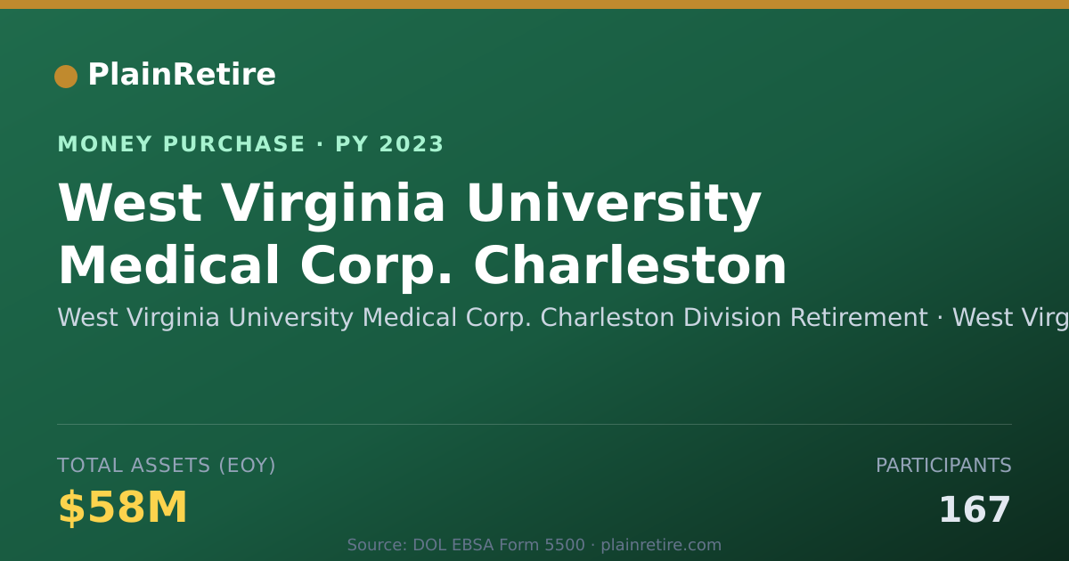 Shareable card for West Virginia University Medical Money Purchase Plan (2023)