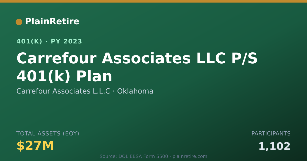 Shareable card for Carrefour Associates L.L.C 401(k) Plan (2023)