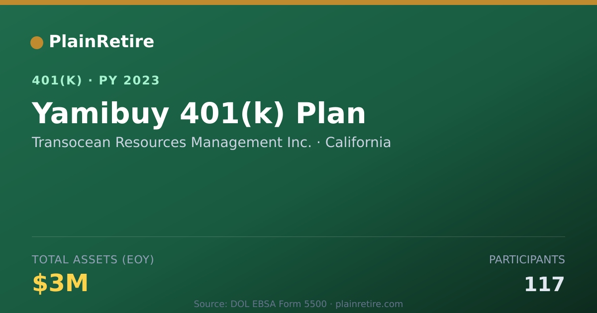 Shareable card for Transocean Resources Management Inc. 401(k) Plan (2023)
