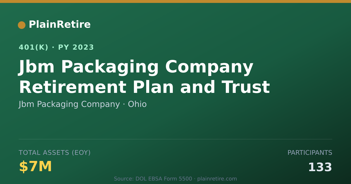Shareable card for Jbm Packaging Company 401(k) Plan (2023)