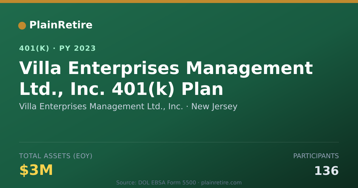Shareable card for Villa Enterprises Management Ltd., Inc. 401(k) Plan (2023)