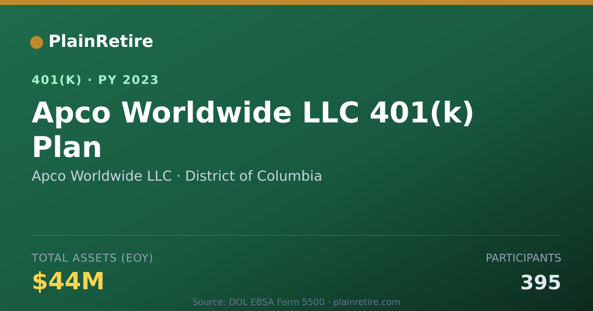 Shareable card for Apco Worldwide LLC 401(k) Plan (2023)