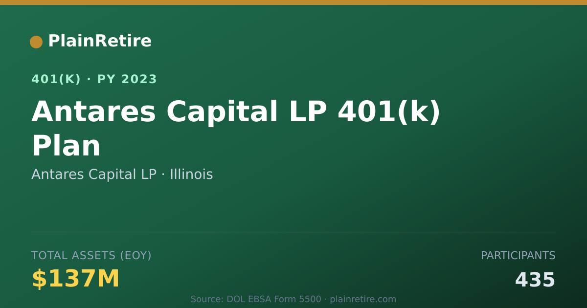 Shareable card for Antares Capital LP 401(k) Plan (2023)