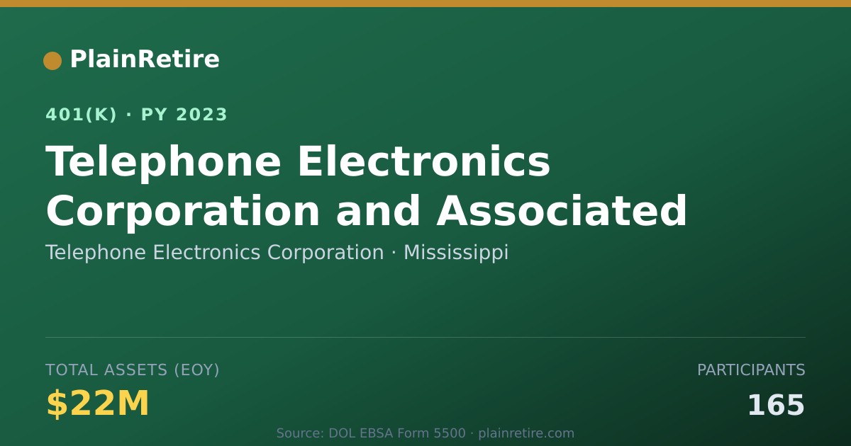 Shareable card for Telephone Electronics Corporation 401(k) Plan (2023)