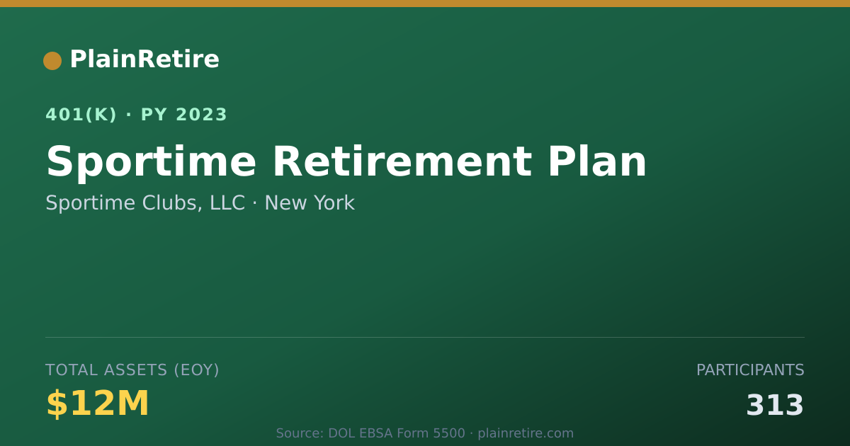Shareable card for Sportime Clubs, LLC 401(k) Plan (2023)
