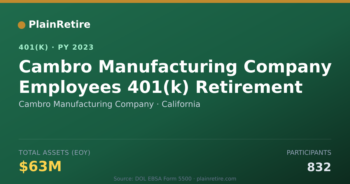 Shareable card for Cambro Manufacturing Company 401(k) Plan (2023)