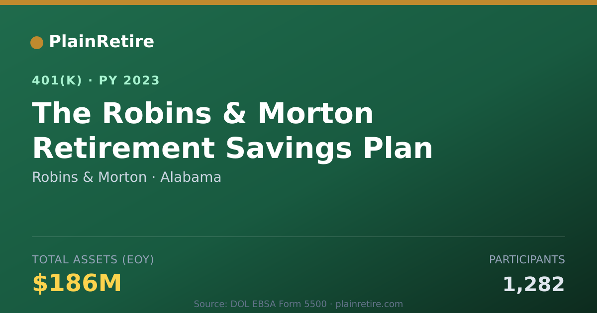 Shareable card for Robins & Morton 401(k) Plan (2023)