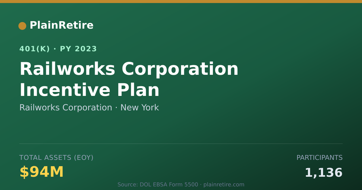 Shareable card for Railworks Corporation 401(k) Plan (2023)