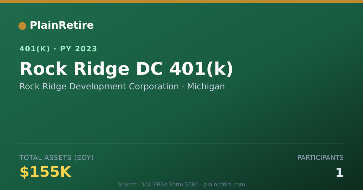 Shareable card for Rock Ridge Development Corporation 401(k) Plan (2023)
