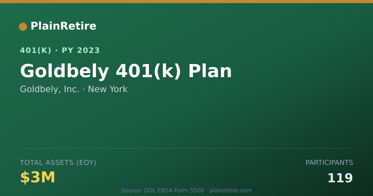 Shareable card for Goldbely, Inc. 401(k) Plan (2023)