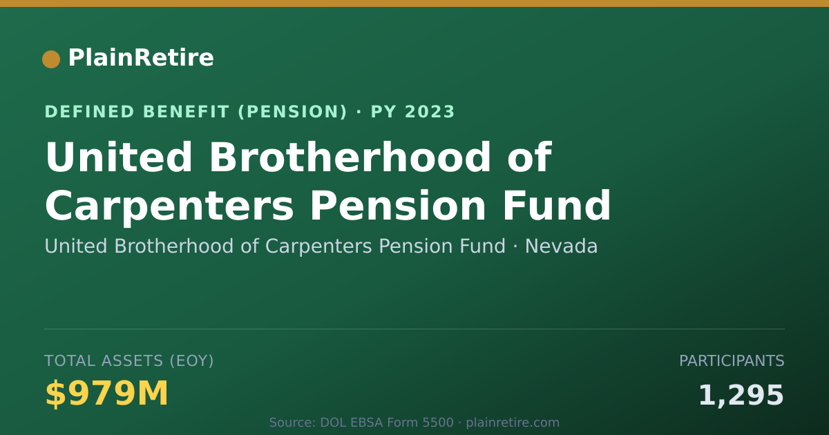 Shareable card for United Brotherhood of Carpenters Pension Pension Plan (2023)